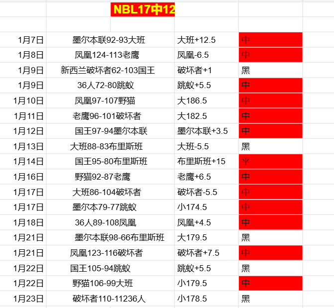 挑战极限,天激战正酣,费城雄师洛,九游体育,JiuYou,九游体育网址,九游app,九游官网,九游集团