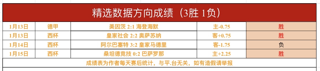 天激战连胜,历史战绩隐,匿惊人陷阱,九游体育,JiuYou,九游体育网址,九游app,九游官网,九游集团