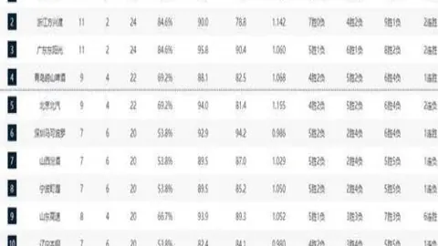 昨日激战！萨汉姆主场豪取四胜三负，力斩实力之敌展翅高飞！